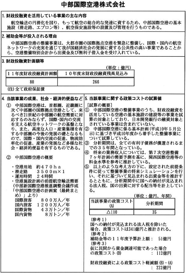 中部国際空港株式会社１