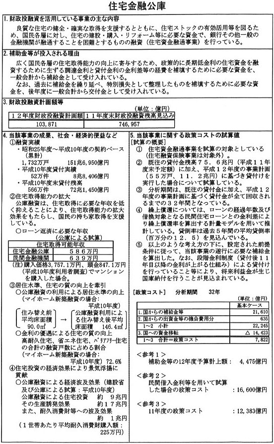 財政投融資を活用している事業の詳細を説明する表