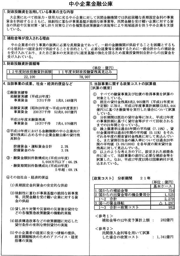 財政投融資を活用している事業の詳細を説明する表