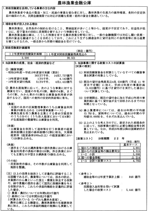 財政投融資を活用している事業の詳細を説明する表