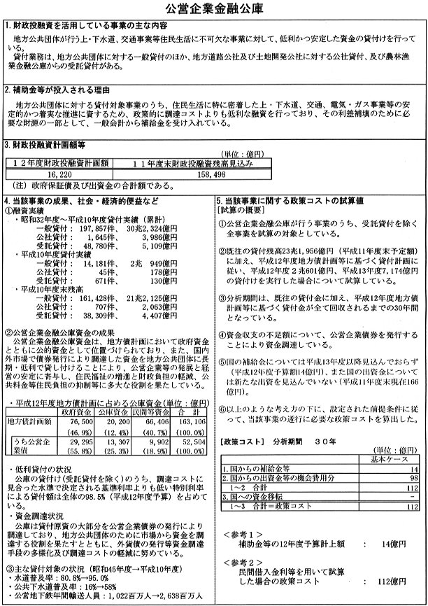 財政投融資を活用している事業の詳細を説明する表