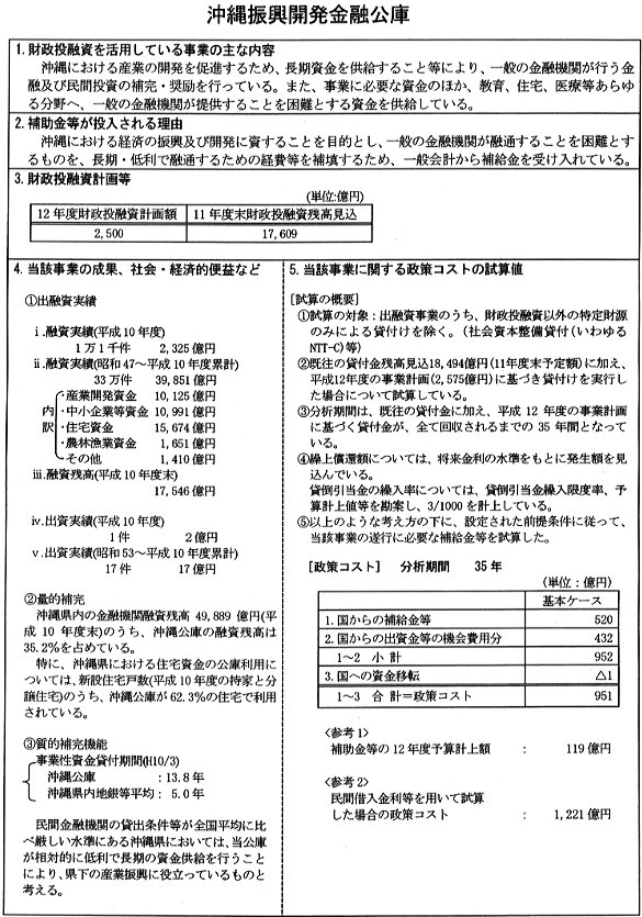 財政投融資を活用している事業の詳細を説明する表