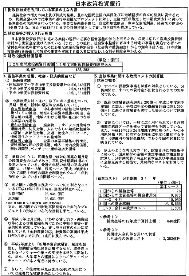 財政投融資を活用している事業の詳細を説明する表