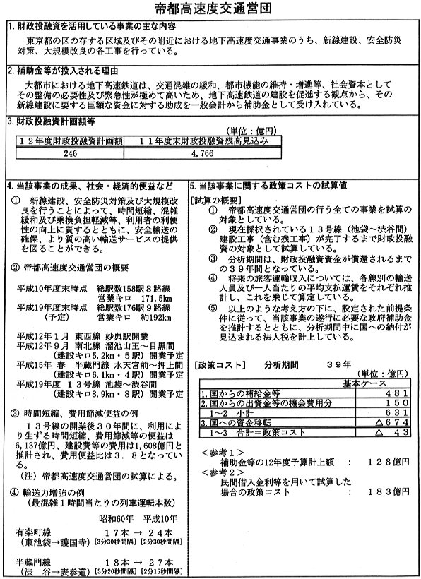 財政投融資を活用している事業の詳細を説明する表