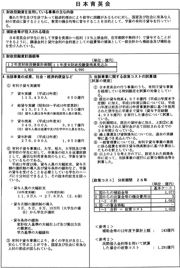 財政投融資を活用している事業の詳細を説明する表