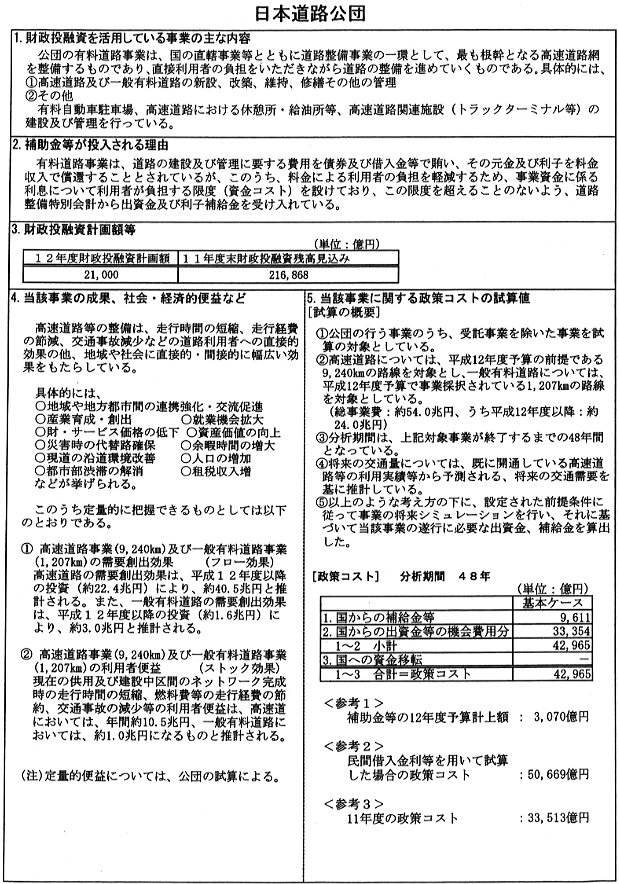 財政投融資を活用している事業の詳細を説明する表