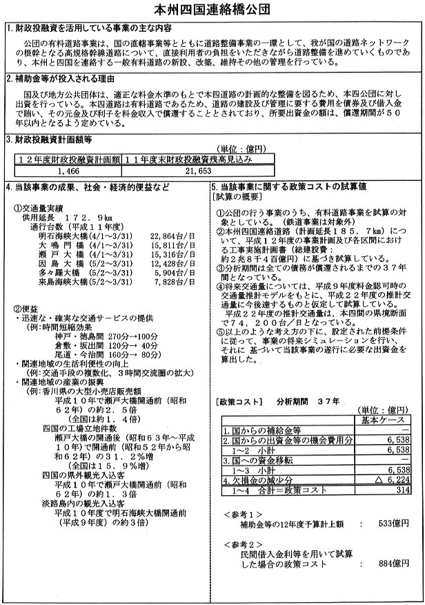 財政投融資を活用している事業の詳細を説明する表