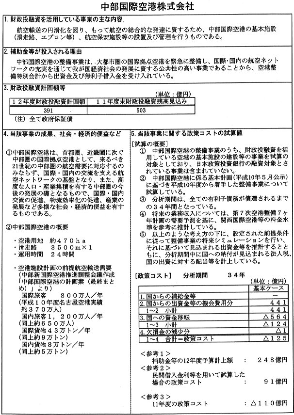 財政投融資を活用している事業の詳細を説明する表