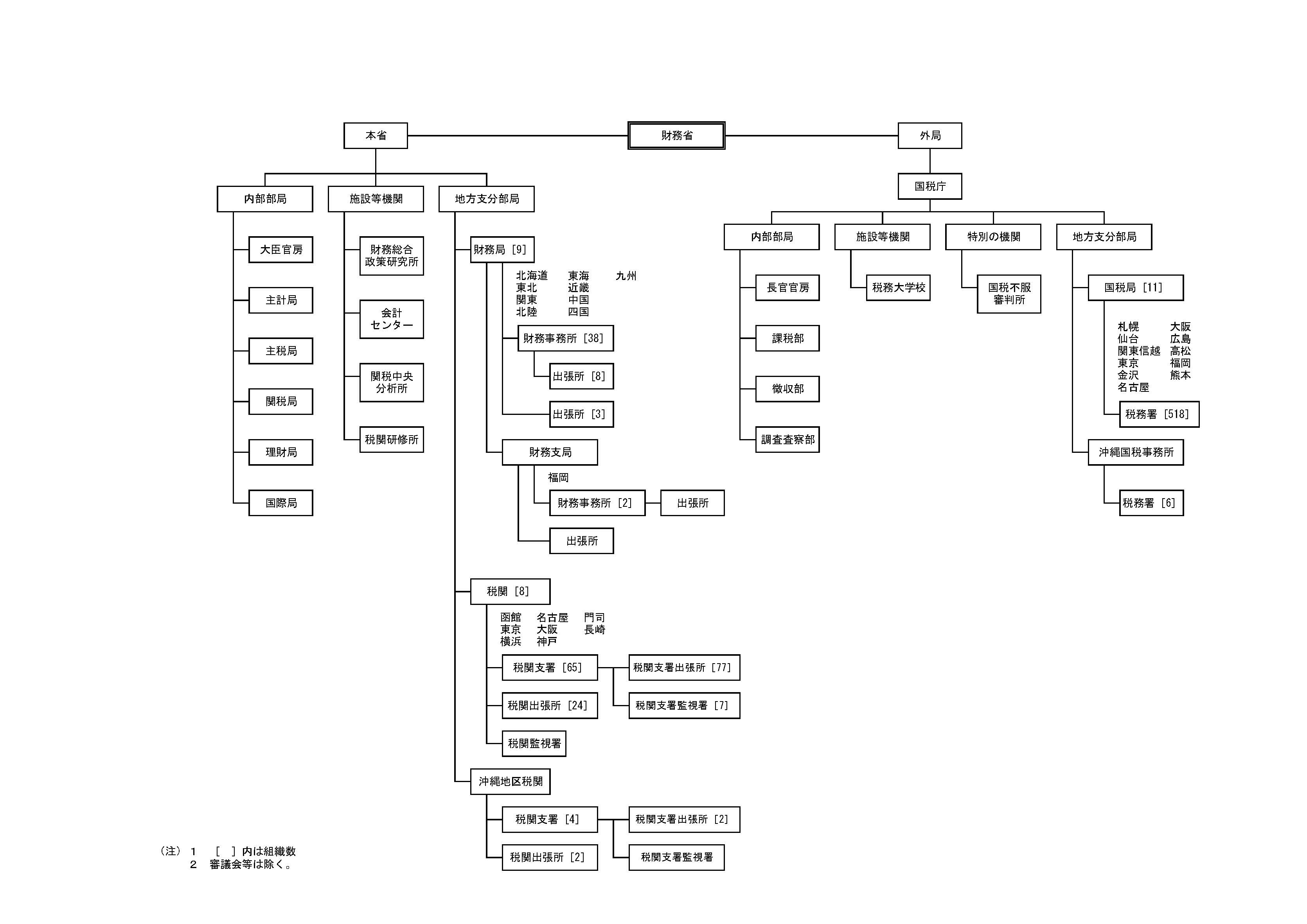 organization_chart_1.jpg