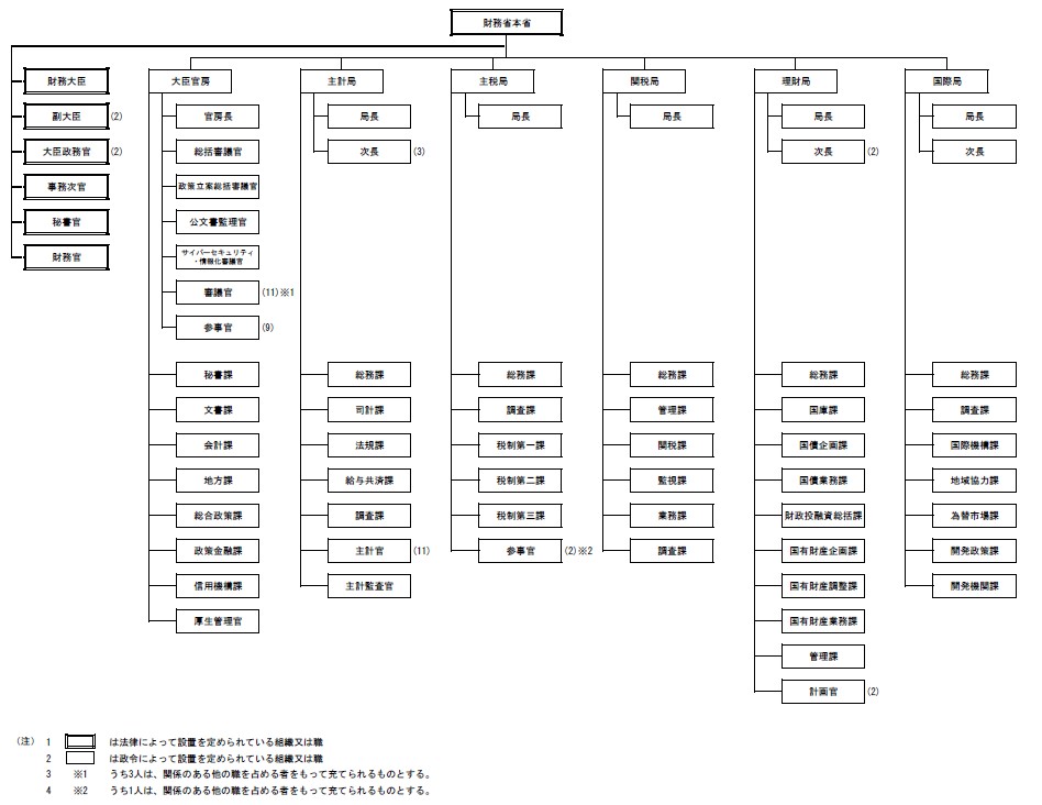 organization_chart_2.jpg