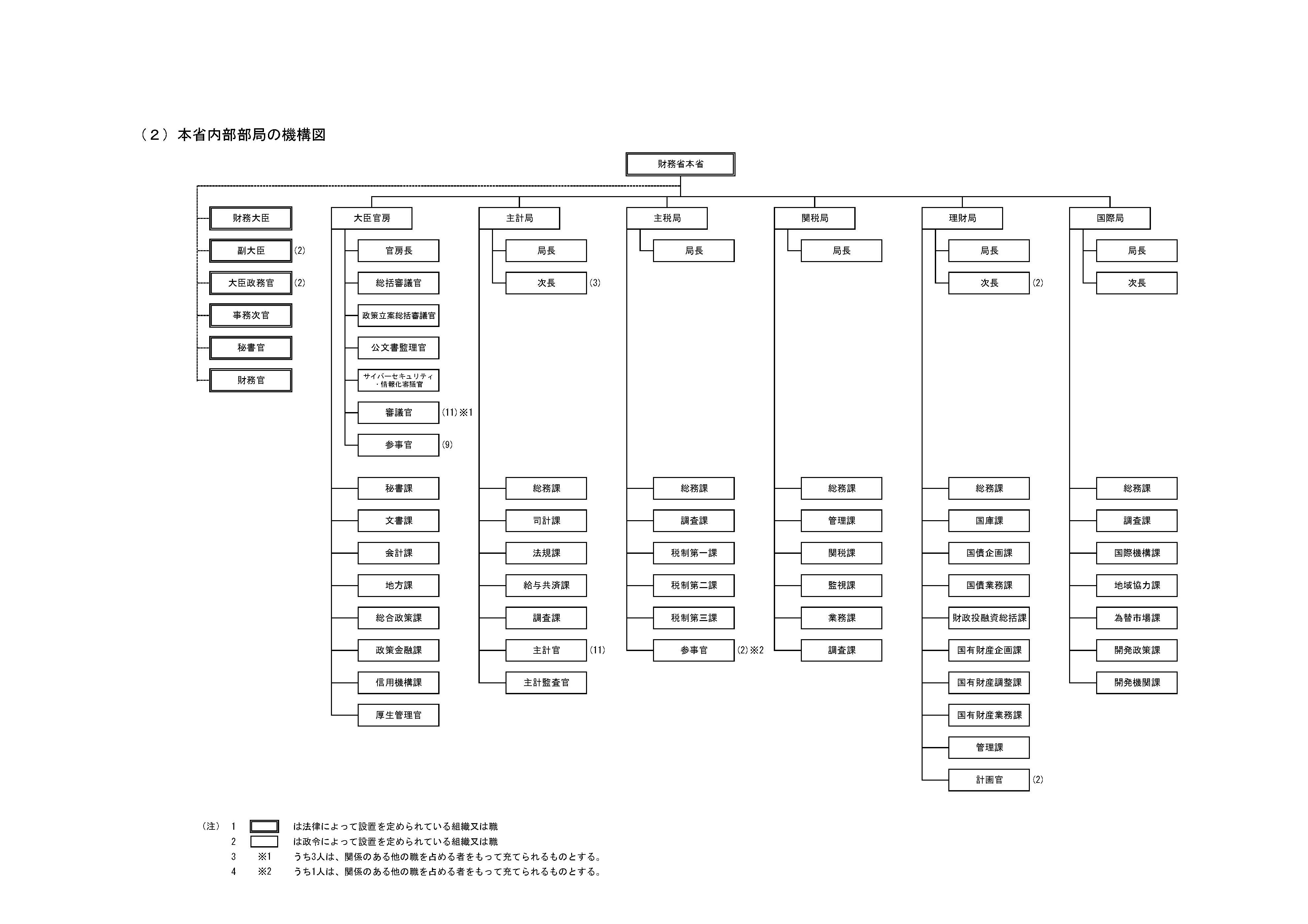 organization_chart_2.jpg