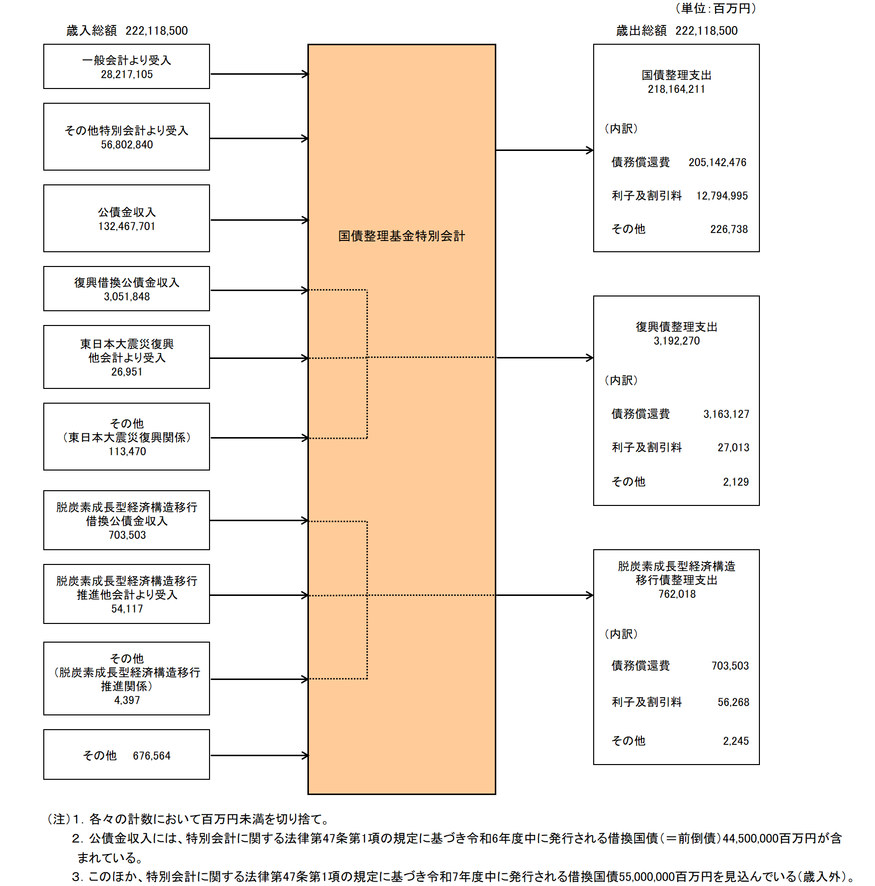 概要図