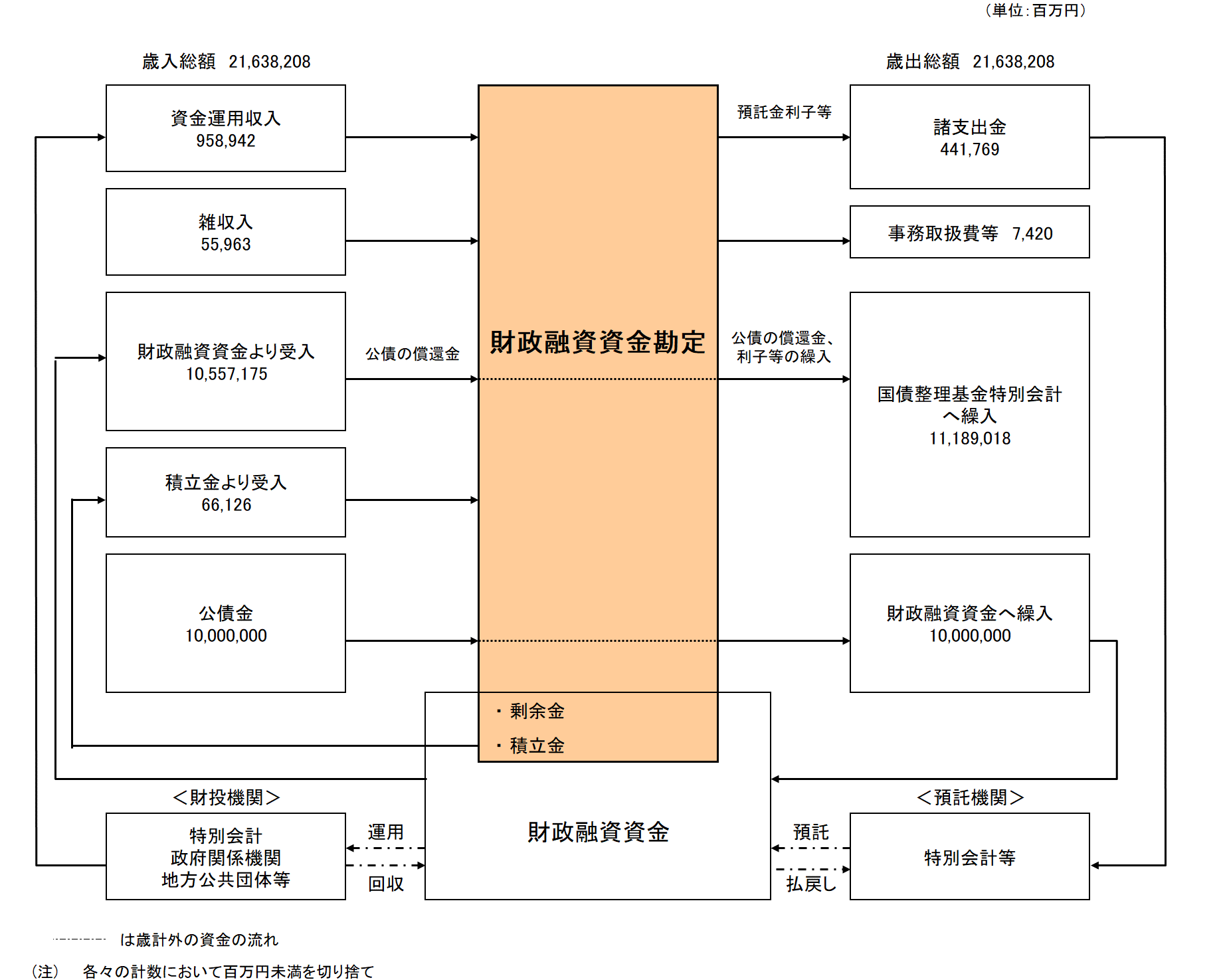 概要図