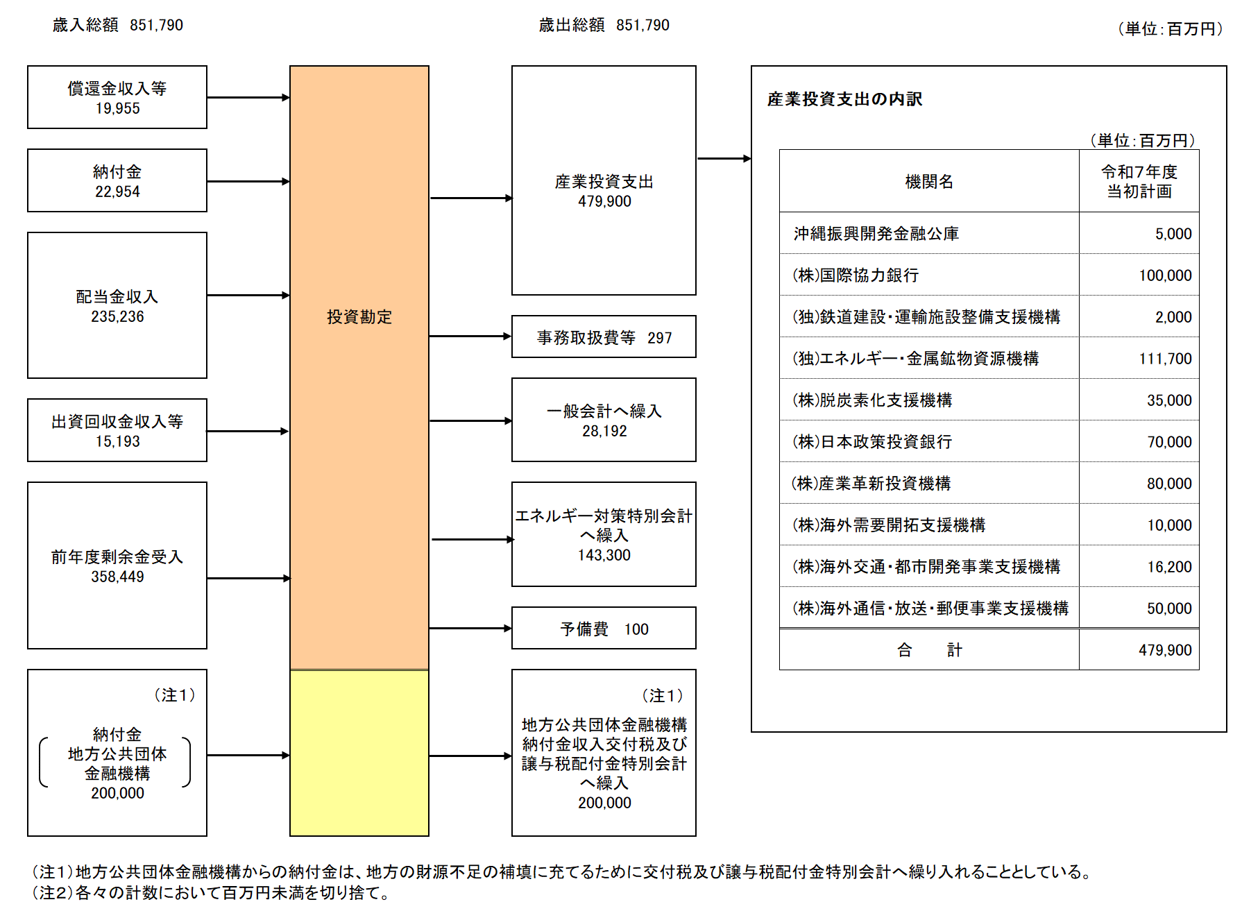 概要図