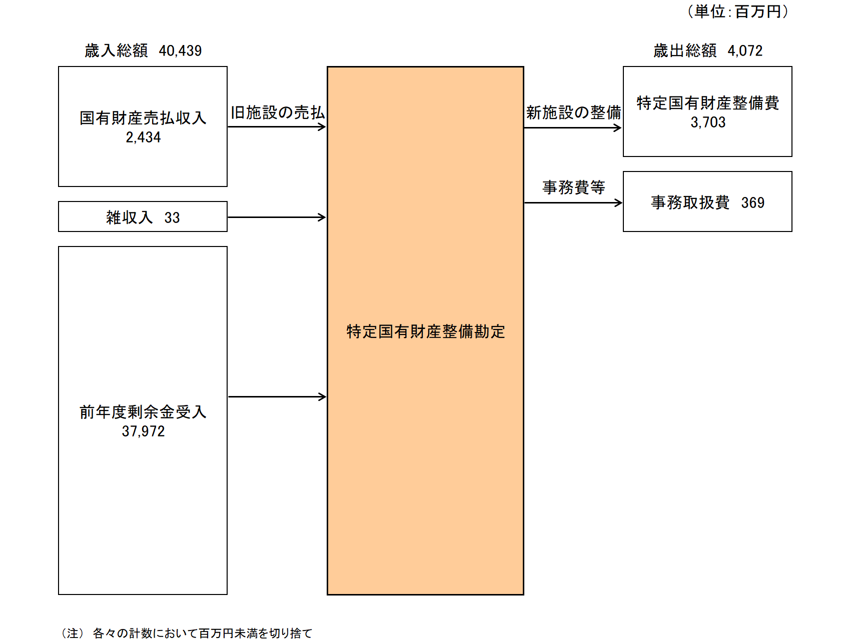 概要図