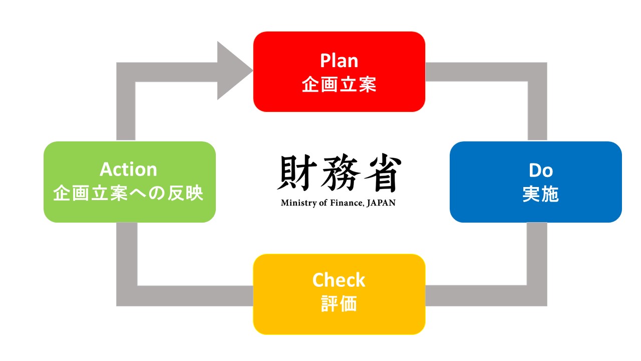 PDCA.jpg