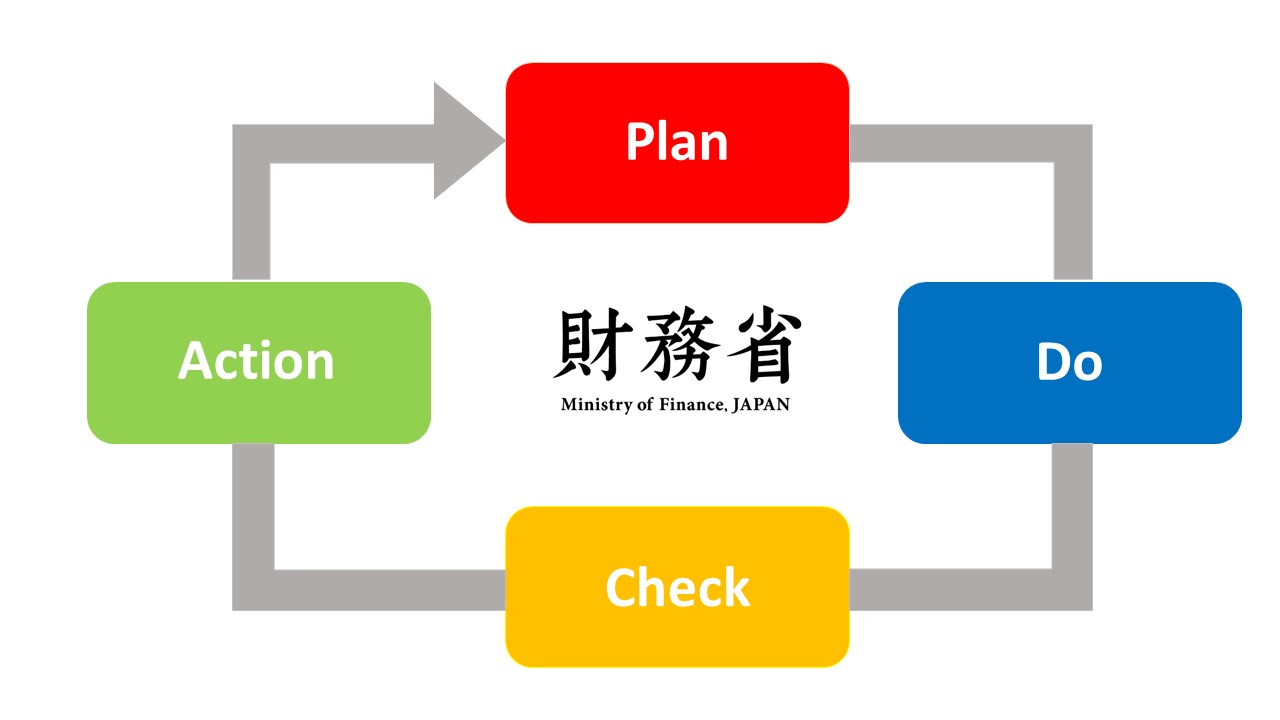 PDCA.jpg