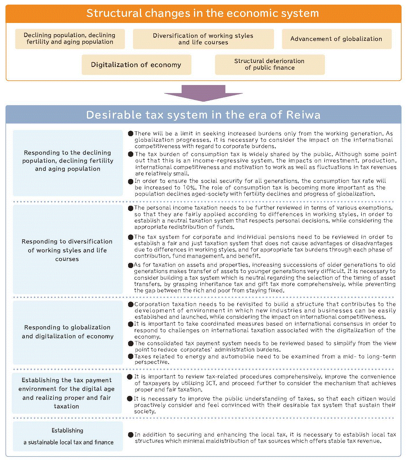 figure of tax commission