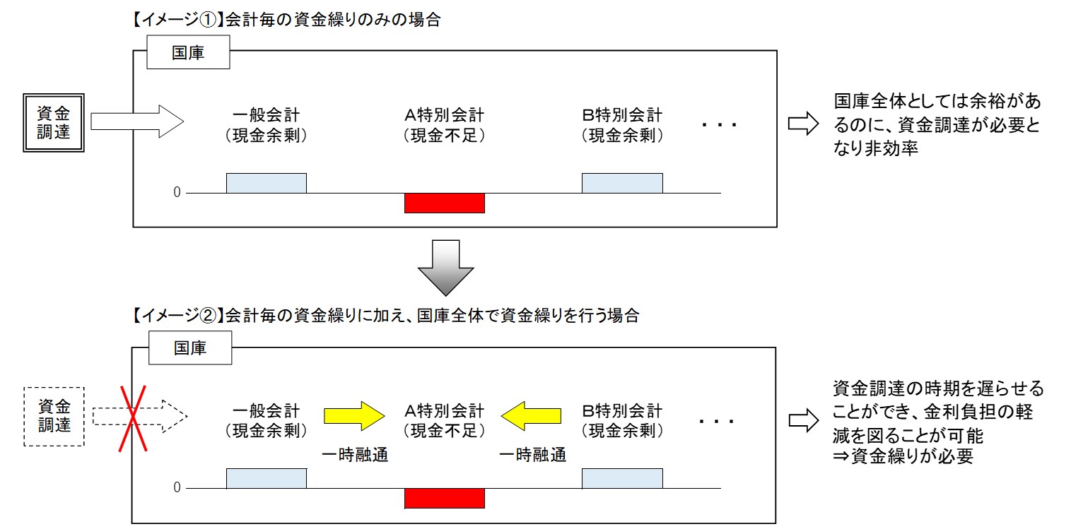 資金繰りのイメージ