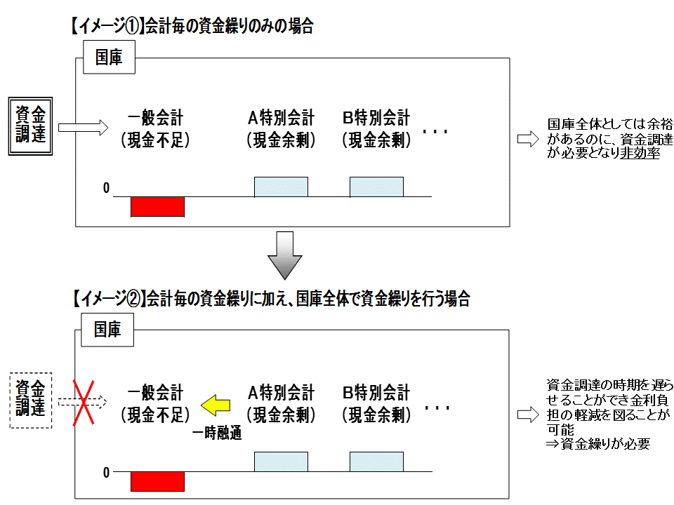 資金繰りのイメージ