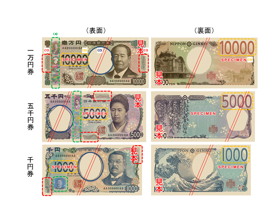 新しい紙幣（一万円券、五千円券、千円券）の画像