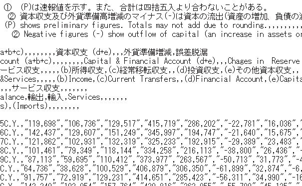 表示例