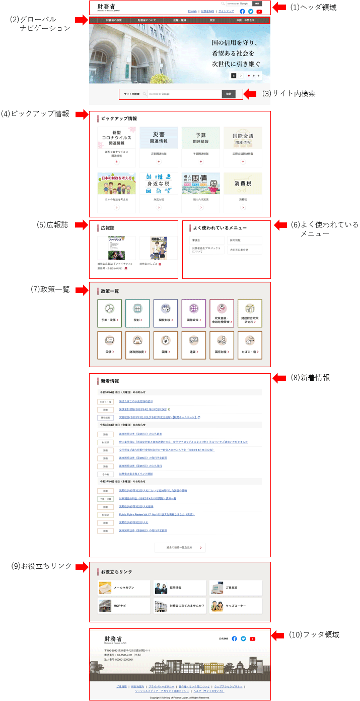 財務省トップページの画像