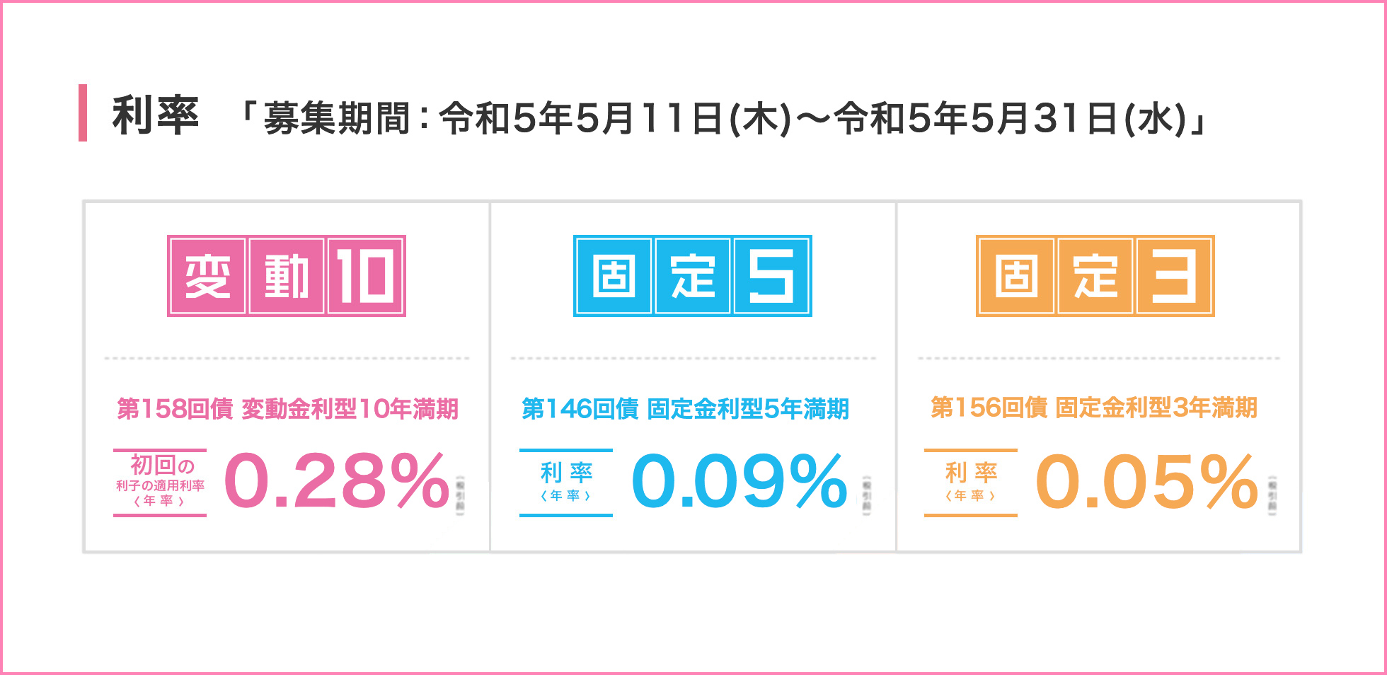 利率