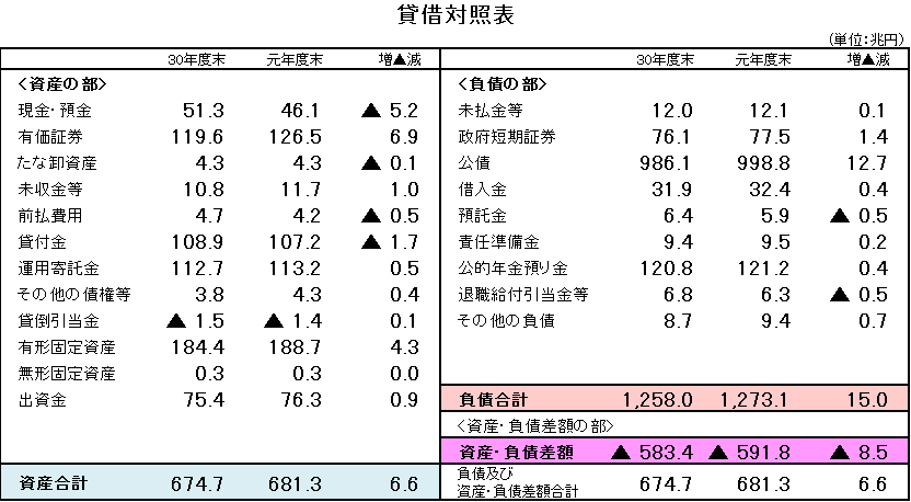 令和元年度貸借対照表の画像