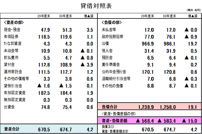 平成30年度貸借対照表の画像