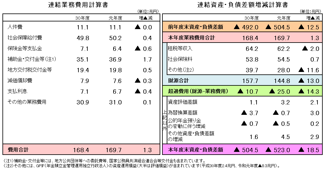 連結費用計算書を表す図