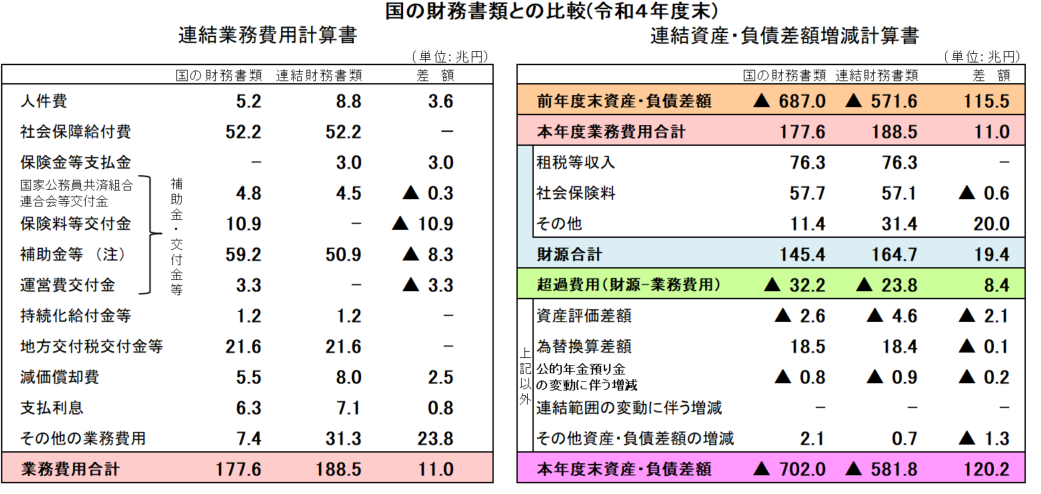 hikaku-gyomuhiyoutou.png