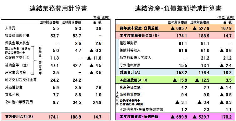 hikaku-gyomuhiyoutou