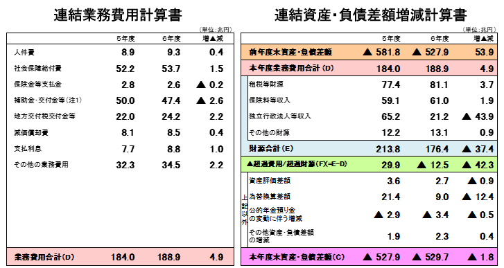renketu-gyoumuhiyoutou