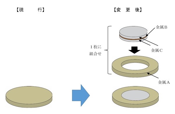 バイカラークラッドのイメージ図