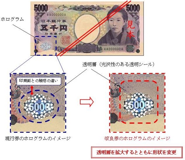 ５千円券の改良のイメージ