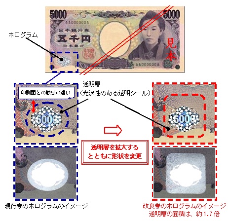 ホログラムの変更部分