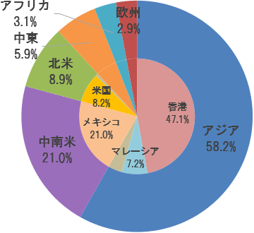 円グラフ（覚醒剤・仕出地域別件数）