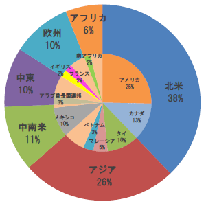 円グラフ（仕出地域別件数）