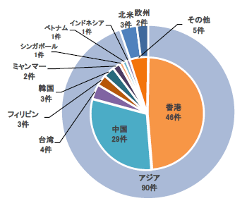 円グラフ