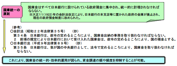 国庫統一の原則