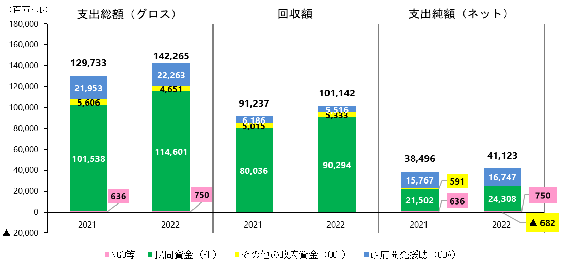 資金の流れ総計のグラフ