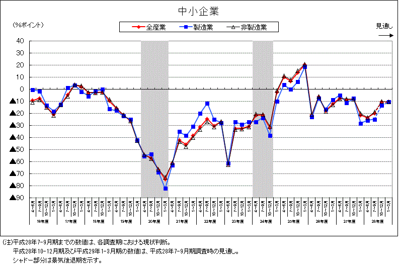 ̌ifBSI̐ځi܂Otj