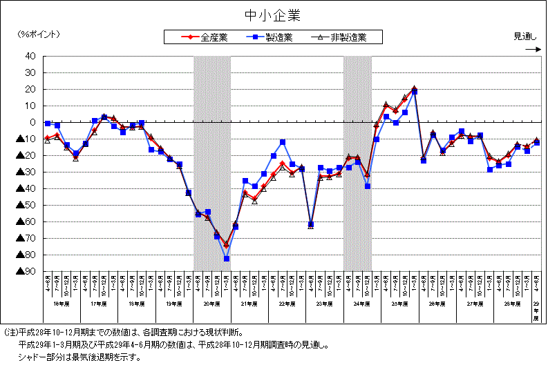 ̌ifBSI̐ځi܂Otj