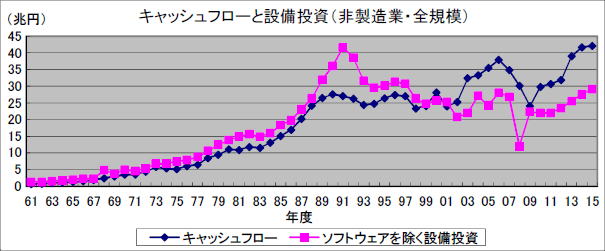 LbVt[Ɛݔi񐻑ƁESḰj̃Ot