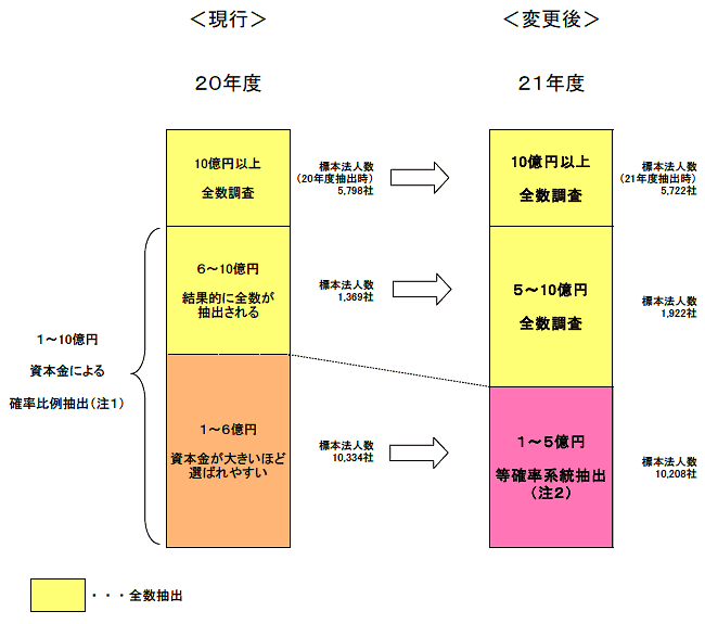 と は 金 資本 資本金と資本準備金と資本剰余金の違いって何？