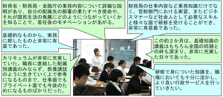 基礎研修研修生の声(抜粋)