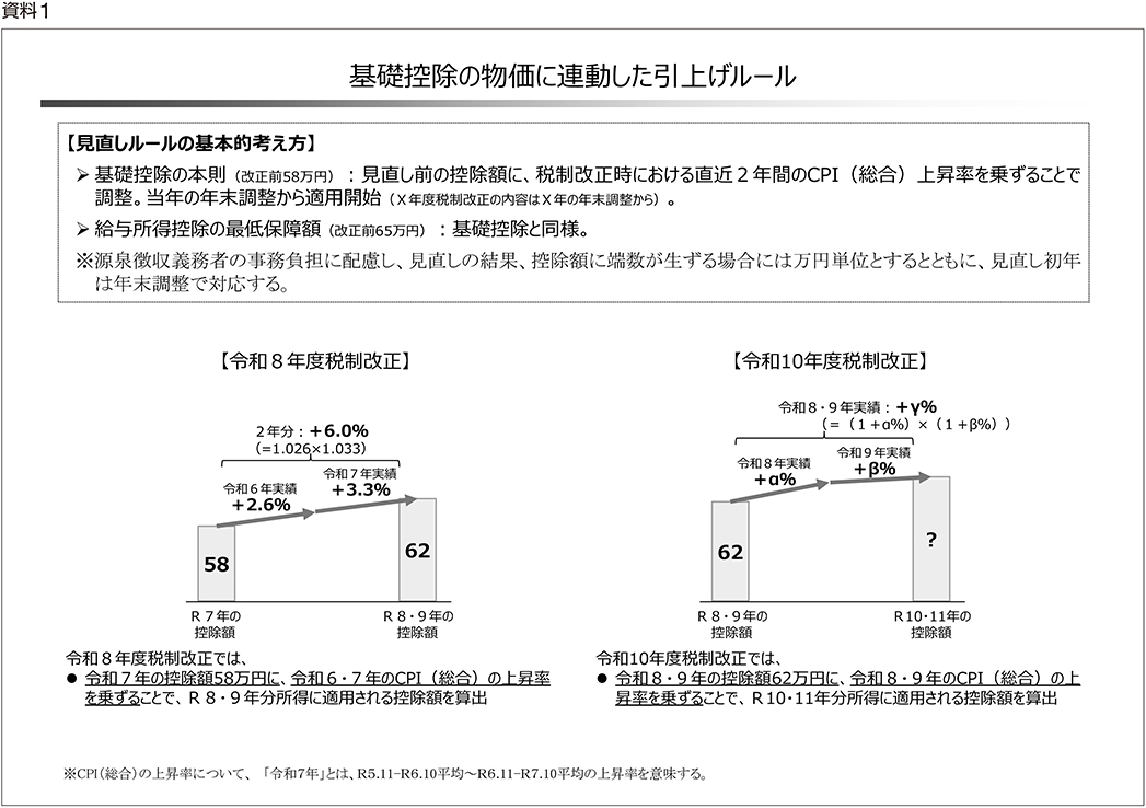 資料1