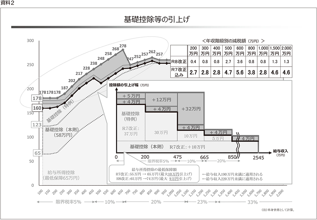 資料2