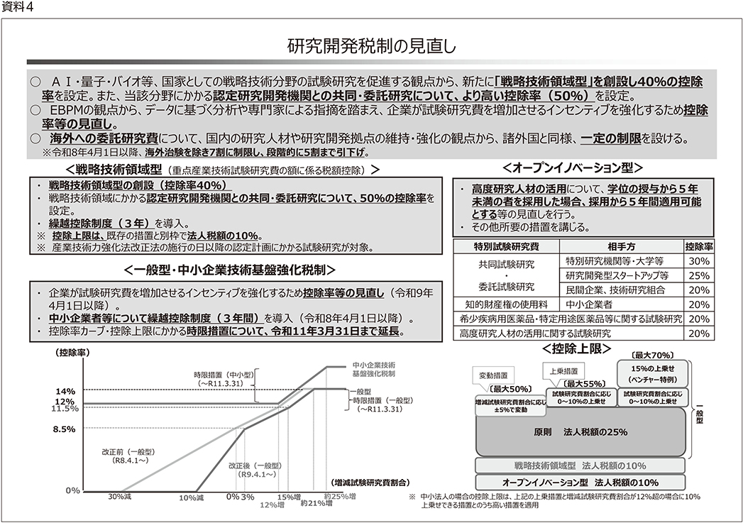 資料4
